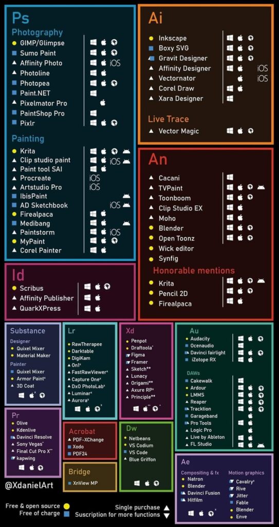 An infographic with way too many bits of text and icons to be reproduced here. Ask XdanielArt for a text version maybe?